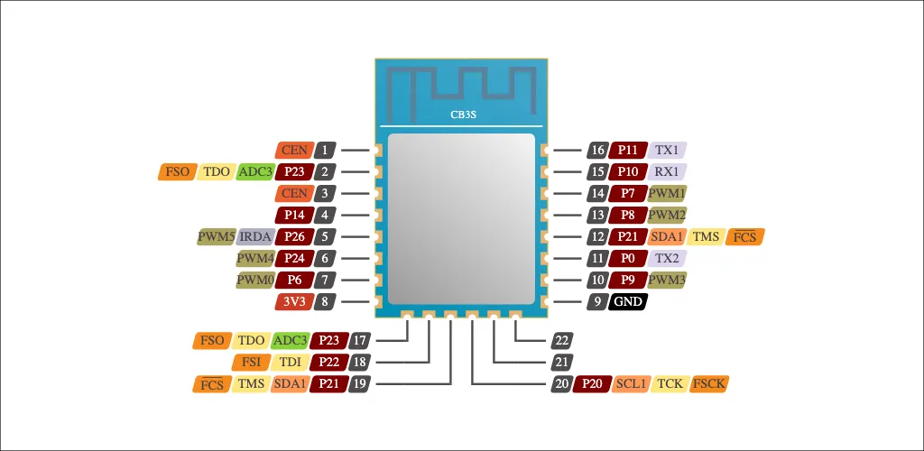 Schema CB3S